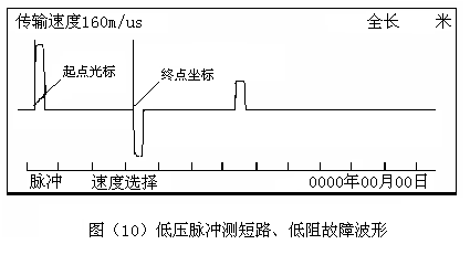 低壓脈沖測(cè)短路、低阻故障波形
