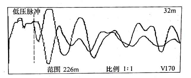 圖33-3 在鋸斷處，用低壓脈沖法通過， C相對銅屏蔽測得的比較波形